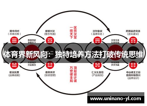 体育界新风向：独特培养方法打破传统思维